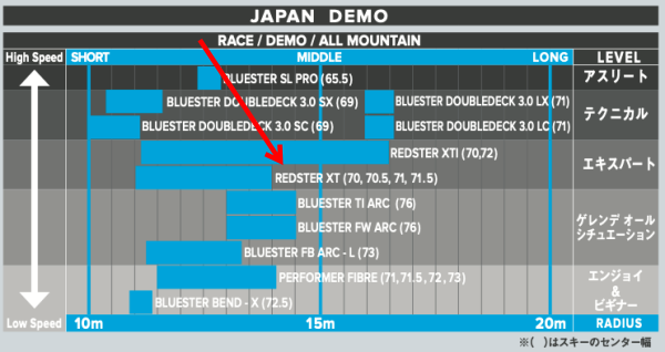 スキー板の選択